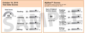 TOEFL score